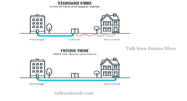 talk new future fibre difference